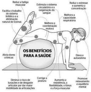 Evento Teaser - Encontro de Profissionais do Pilates no Crato