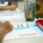 Ceará: veja as cidades com melhores escolas públicas em Português e Matemática no Spaece 2024