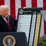 Senado dos EUA aprova proposta para derrubar tarifas impostas por Trump ao Brasil