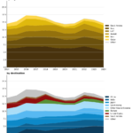 Grafico sobre o volume de petroleo transportado pelo Estreito de Ormuz