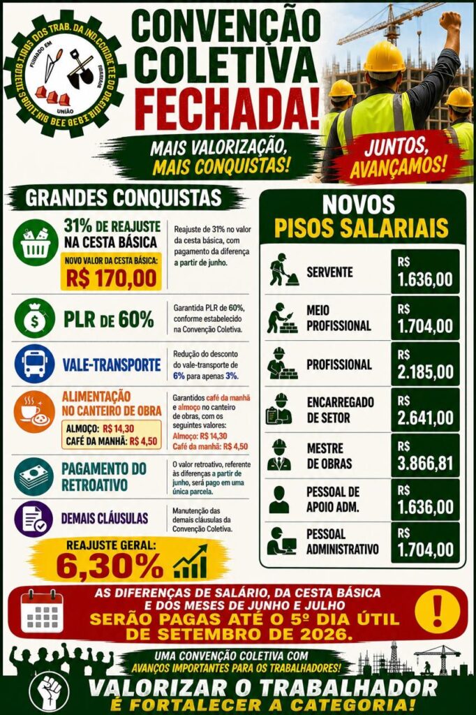 Sintracomjua fecha convenção coletiva e garante acordo para trabalhadores da construção civil 3 WhatsApp Image 2026 08 17 at 07.47.27